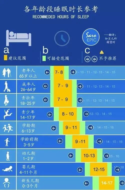 任何口头猜测都不能代替你的观察ky开元棋牌尊重孩子睡眠规律(图6)